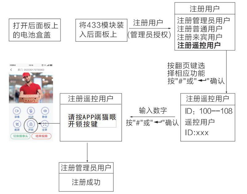 智能鎖注冊(cè)流程圖 智能鎖注冊(cè)流程圖