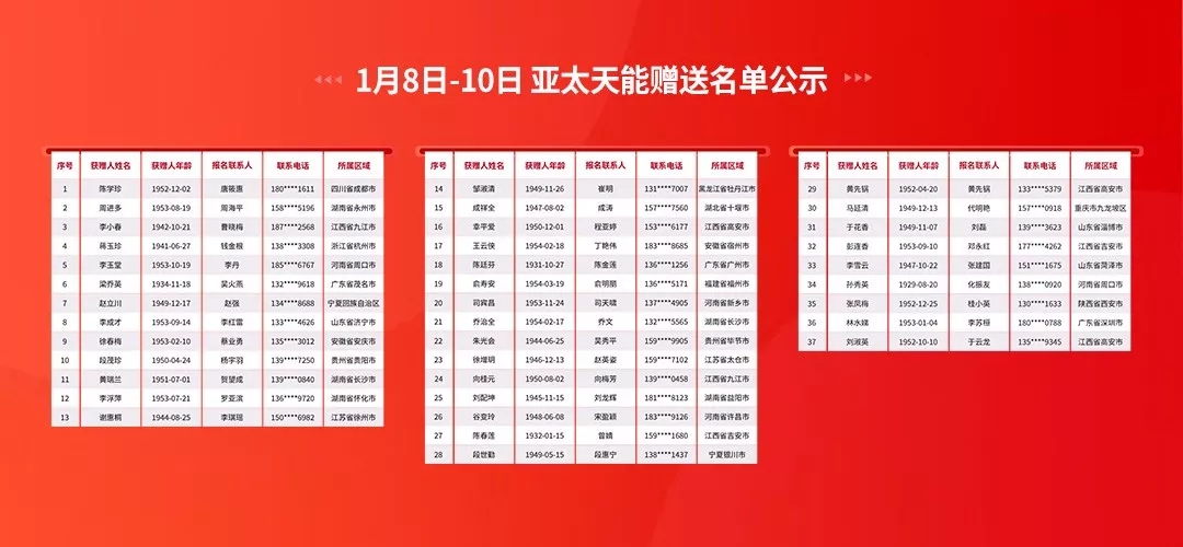 指紋鎖贈送名單公示 指紋鎖贈送名單公示