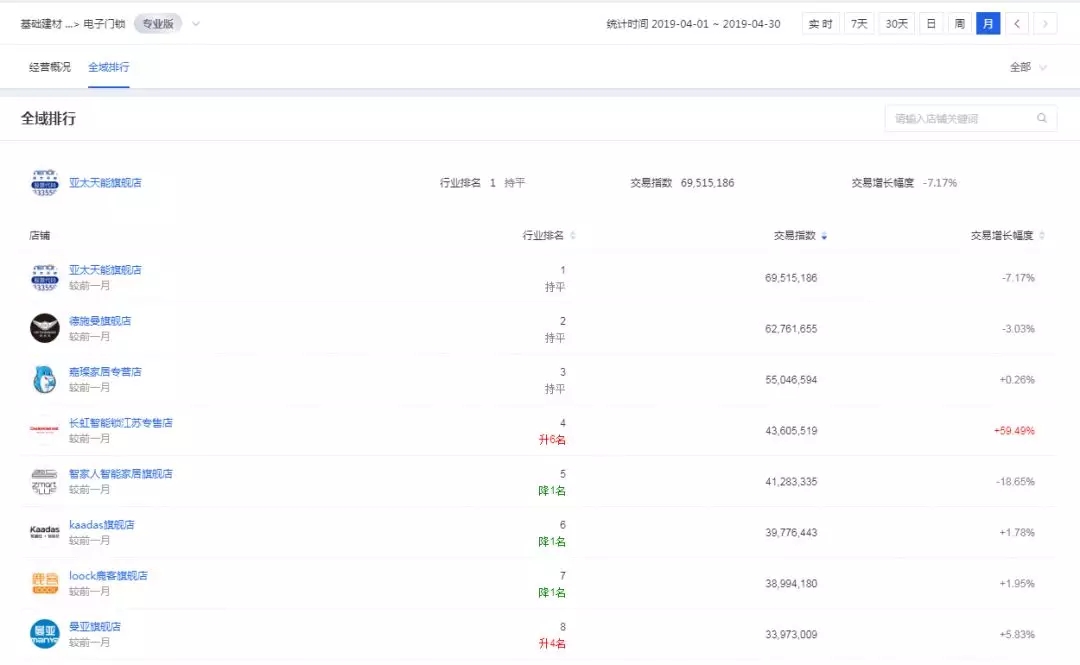 亞太天能新零售戰(zhàn)略銷量第一 亞太天能新零售戰(zhàn)略銷量第一