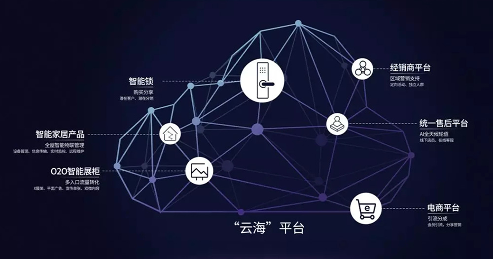 亞太天能新零售大數(shù)據(jù)平臺 亞太天能新零售大數(shù)據(jù)平臺