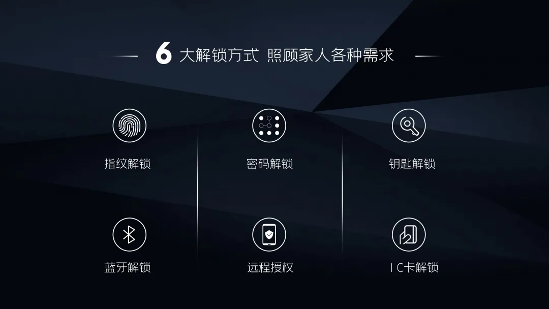 指紋鎖解鎖方式 指紋鎖解鎖方式